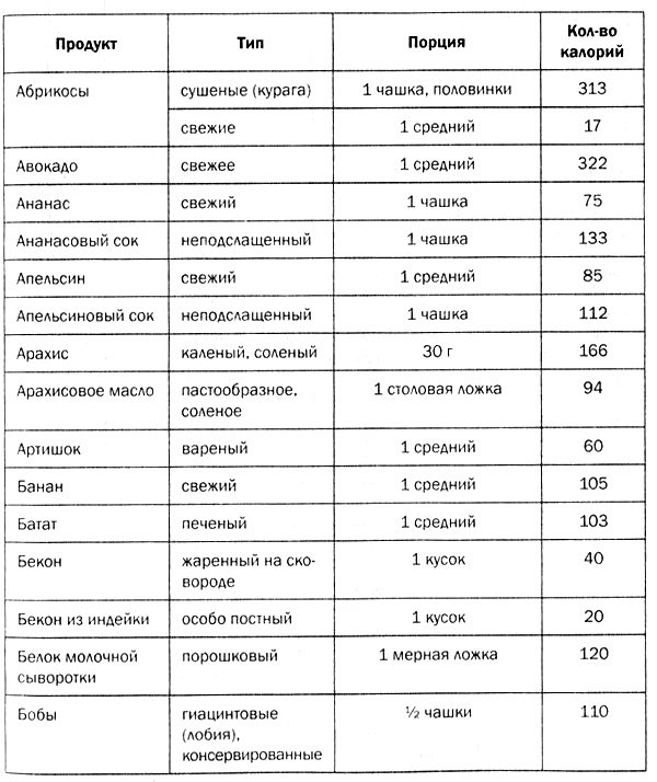 Мозг против лишнего веса