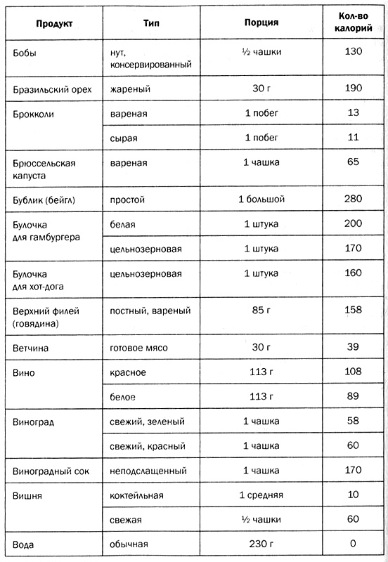 Мозг против лишнего веса