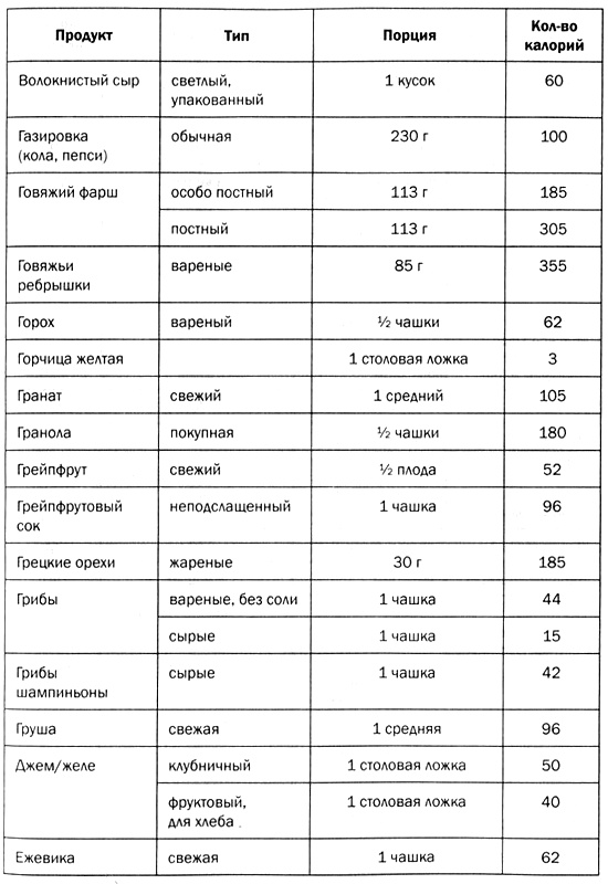 Мозг против лишнего веса