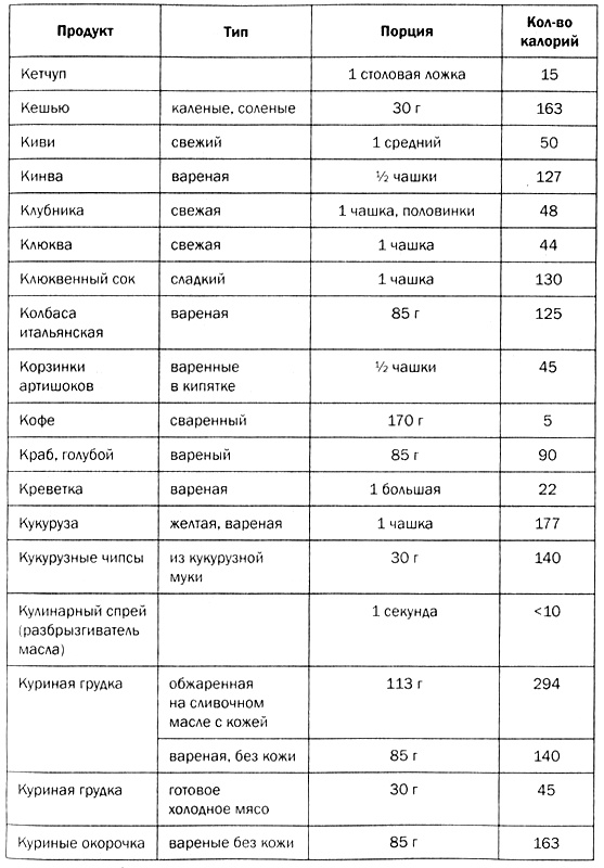 Мозг против лишнего веса