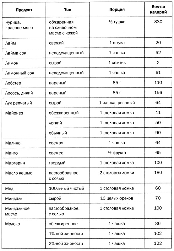 Мозг против лишнего веса