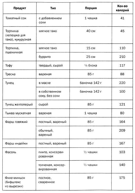 Мозг против лишнего веса