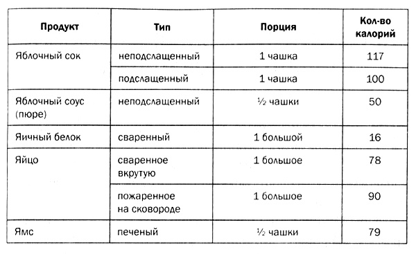 Мозг против лишнего веса