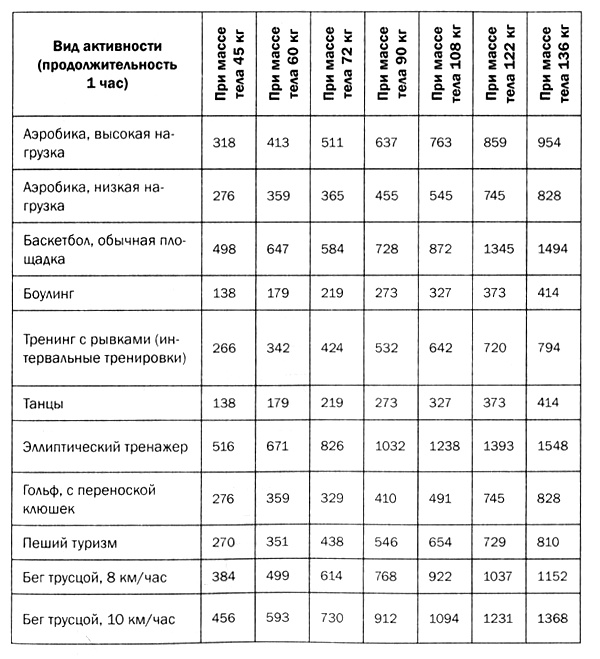 Мозг против лишнего веса