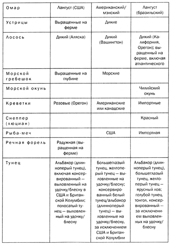 Мозг против лишнего веса