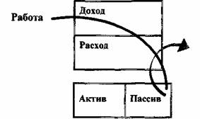 Квадрант денежного потока