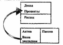 Квадрант денежного потока