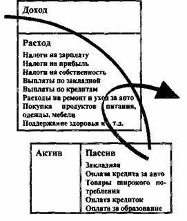 Квадрант денежного потока