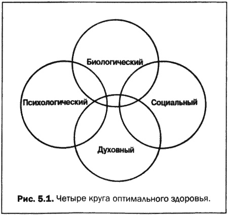 Великолепный мозг в любом возрасте