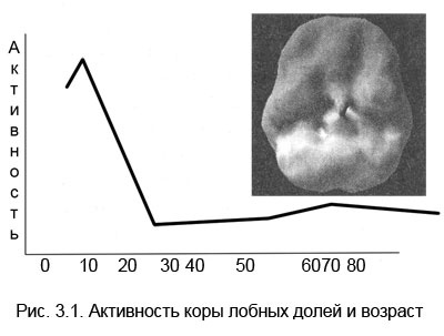 Измени свой мозг - изменится и тело!