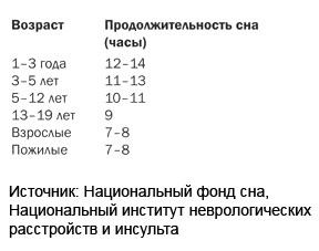 Измени свой мозг - изменится и тело!