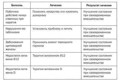 Измени свой мозг - изменится и тело!