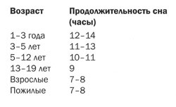 Измени свой мозг - изменится и тело!