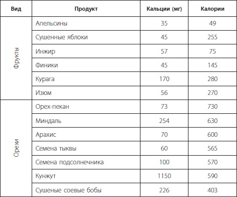 3 лучшие системы от боли в спине