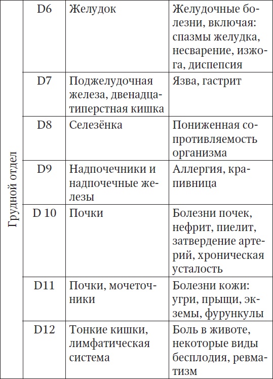 За компьютером без боли в спине