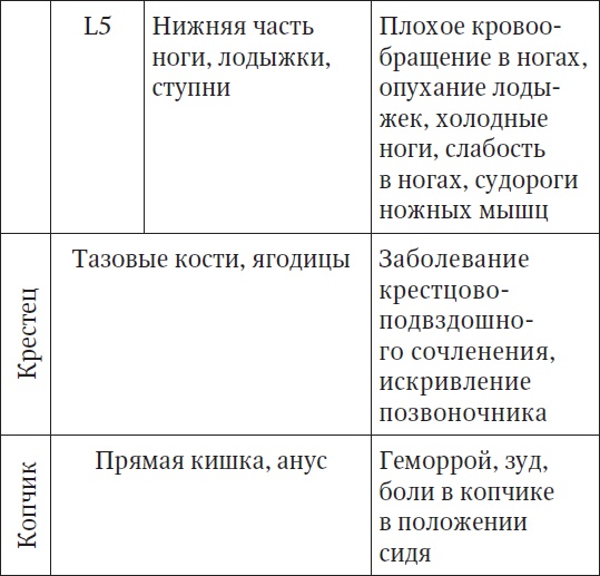 За компьютером без боли в спине