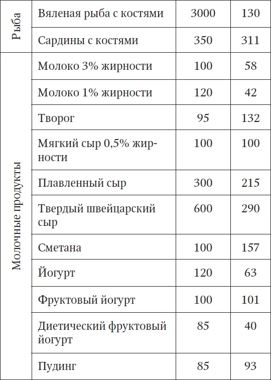 За компьютером без боли в спине