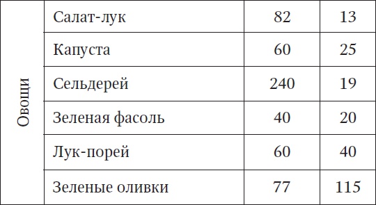 За компьютером без боли в спине