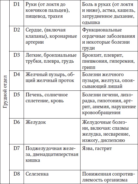 За рулем без боли в спине