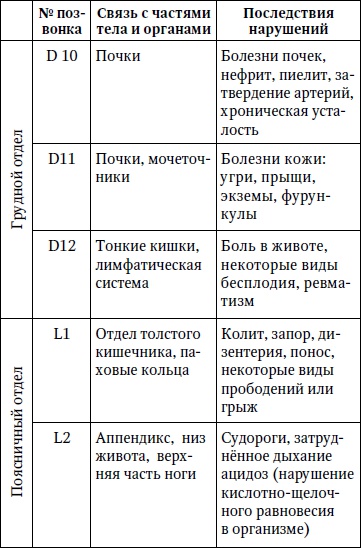 Лечим спину от грыж и протрузий