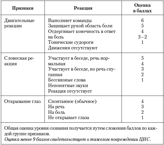 Острые отравления у детей