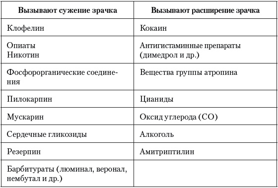 Острые отравления у детей