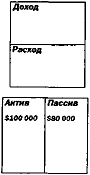 Руководство богатого папы по инвестированию