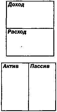 Руководство богатого папы по инвестированию