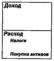 Руководство богатого папы по инвестированию