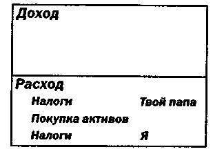 Руководство богатого папы по инвестированию