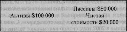 Пророчество богатого папы