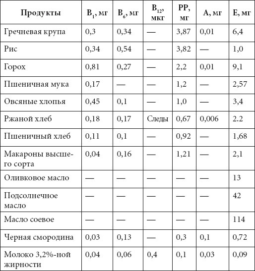 Справочник медсестры