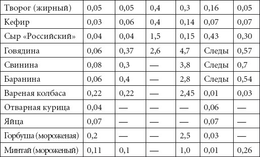 Справочник медсестры