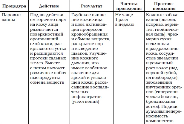 Уход за лицом. Краткая энциклопедия