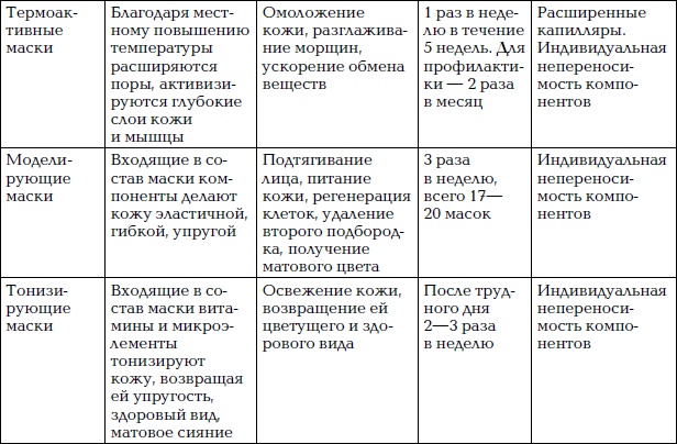 Уход за лицом. Краткая энциклопедия