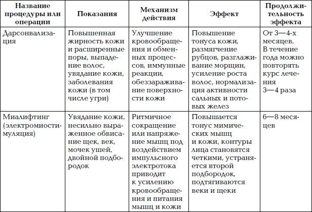 Уход за лицом. Краткая энциклопедия