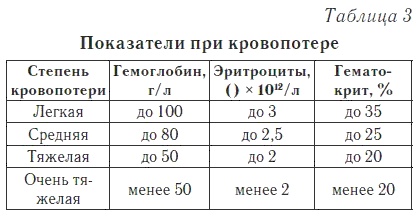 Ваш домашний доктор. Расшифровка анализов без консультации врача