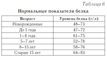 Ваш домашний доктор. Расшифровка анализов без консультации врача