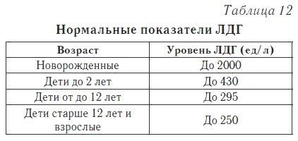 Ваш домашний доктор. Расшифровка анализов без консультации врача