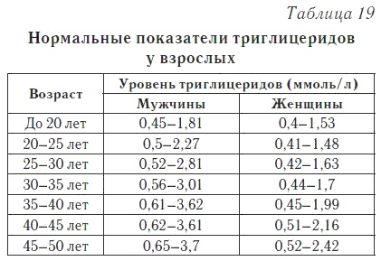 Ваш домашний доктор. Расшифровка анализов без консультации врача