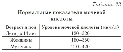 Ваш домашний доктор. Расшифровка анализов без консультации врача