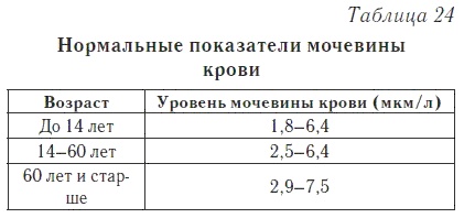 Ваш домашний доктор. Расшифровка анализов без консультации врача