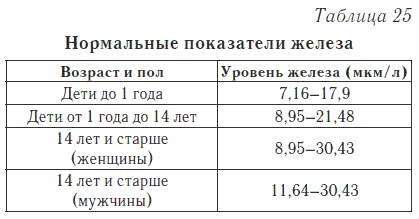 Ваш домашний доктор. Расшифровка анализов без консультации врача