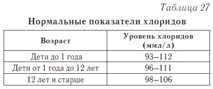 Ваш домашний доктор. Расшифровка анализов без консультации врача