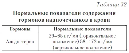 Ваш домашний доктор. Расшифровка анализов без консультации врача