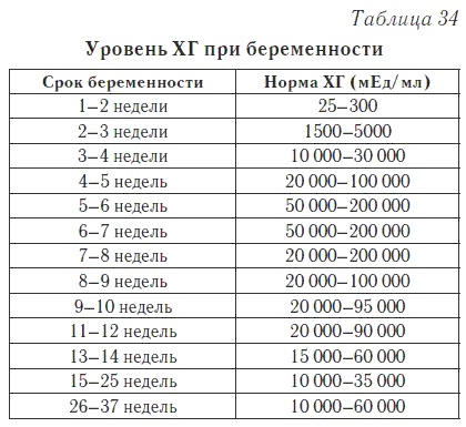 Ваш домашний доктор. Расшифровка анализов без консультации врача