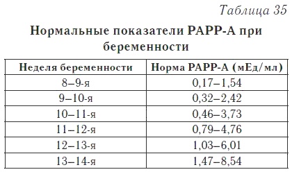 Ваш домашний доктор. Расшифровка анализов без консультации врача