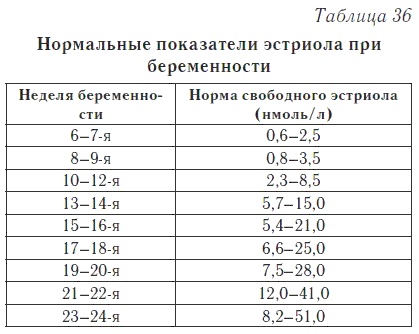 Ваш домашний доктор. Расшифровка анализов без консультации врача