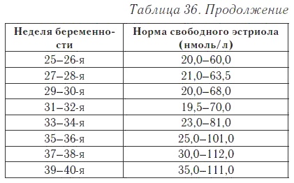 Ваш домашний доктор. Расшифровка анализов без консультации врача