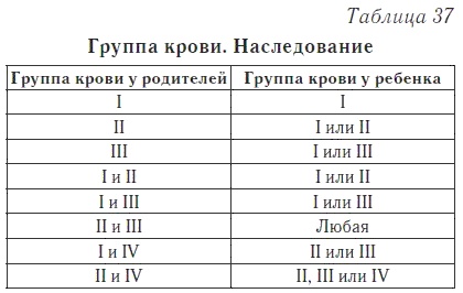 Ваш домашний доктор. Расшифровка анализов без консультации врача